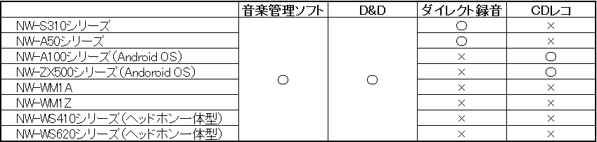 ウォークマン 本体 Sd の曲の入れ方 4つの方法を分かりやすく解説します まちろブログ