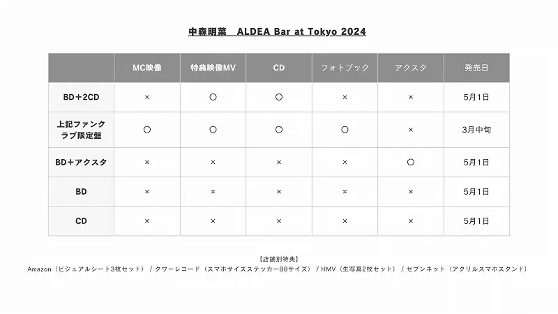 新品未開封！中森明菜　 アクリルスタンド　２種類　ALDEA 限定ボックス特典 Amazon.co.jp: 【Amazon.co.jp限定】FANCLUB LIVE 「ALDEA Bar